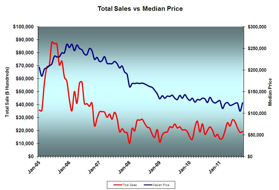 Palm Coast, FL home sales